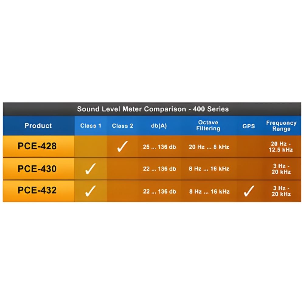 Sound Level Meter 